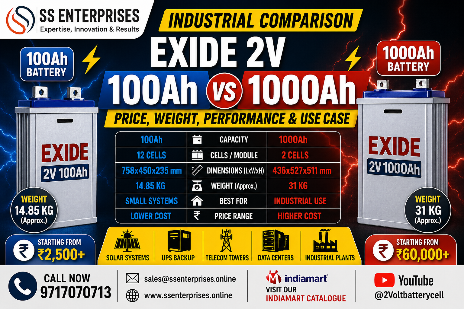 Exide 2V 1000Ah vs 100Ah battery comparison chart SS Enterprises